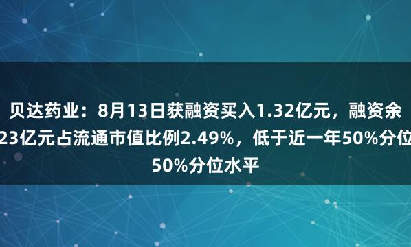 贝达药业：8月13日获融资买入1.32亿元，融资余额7.23亿元占流通市值比例2.49%，低于近一年50%分位水平