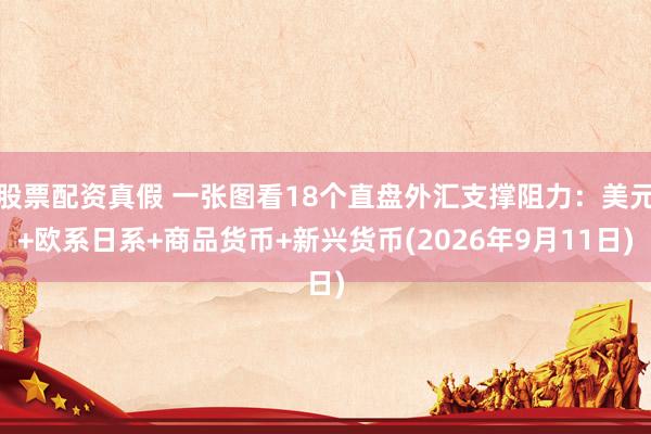 股票配资真假 一张图看18个直盘外汇支撑阻力：美元+欧系日系+商品货币+新兴货币(2026年9月11日)