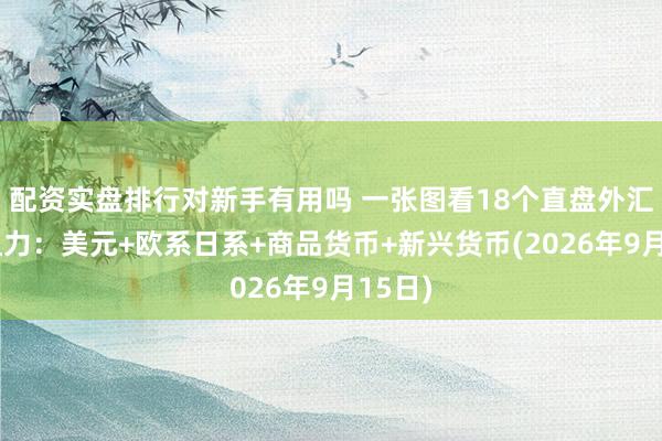 配资实盘排行对新手有用吗 一张图看18个直盘外汇支撑阻力：美元+欧系日系+商品货币+新兴货币(2026年9月15日)