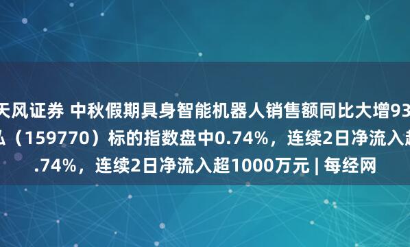 天风证券 中秋假期具身智能机器人销售额同比大增93.1%，机器人ETF天弘（159770）标的指数盘中0.74%，连续2日净流入超1000万元 | 每经网